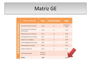 Matriz GE 