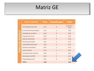 Matriz GE 