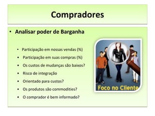 Compradores Analisar poder de Barganha Participação em nossas vendas (%) Participação em suas compras (%) Os custos de mudanças são baixos? Risco de integração Orientado para custos? Os produtos são commodities? O comprador é bem informado? 