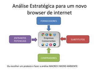 Análise  Estratégica para um novo browser de internet Empresas Concorrentes FORNECEDORES COMPRADORES SUBSTITUTOS ENTRANTES POTENCIAIS Ou escolher um produto e fazer a análise MACRO E MICRO AMBIENTE 