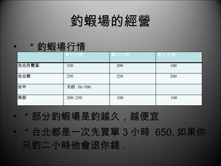 釣蝦場的經營 ＊釣蝦場行情 ＊部分釣蝦場是釣越久，越便宜 ＊台北都是一次先買單 3 小時  650, 如果你只釣二小時他會退你錢 . 第一小時 第二小時 第三小時 台北外雙溪 350 200 100 台北縣 250 250 200  台中 大約  3h=300 南部 200~250 100 100 