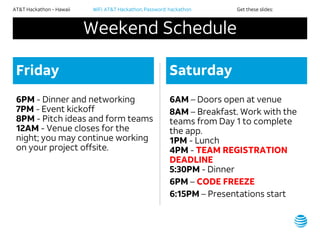 AT&T Hackathon – Hawaii WiFi: AT&T Hackathon; Password: hackathon Get these slides:
Weekend Schedule
Friday Saturday
6PM - Dinner and networking
7PM - Event kickoff
8PM - Pitch ideas and form teams
12AM - Venue closes for the
night; you may continue working
on your project offsite.
6AM – Doors open at venue
8AM – Breakfast. Work with the
teams from Day 1 to complete
the app.
1PM - Lunch
4PM - TEAM REGISTRATION
DEADLINE
5:30PM - Dinner
6PM – CODE FREEZE
6:15PM – Presentations start
 