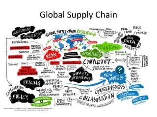 Global Supply Chain
 