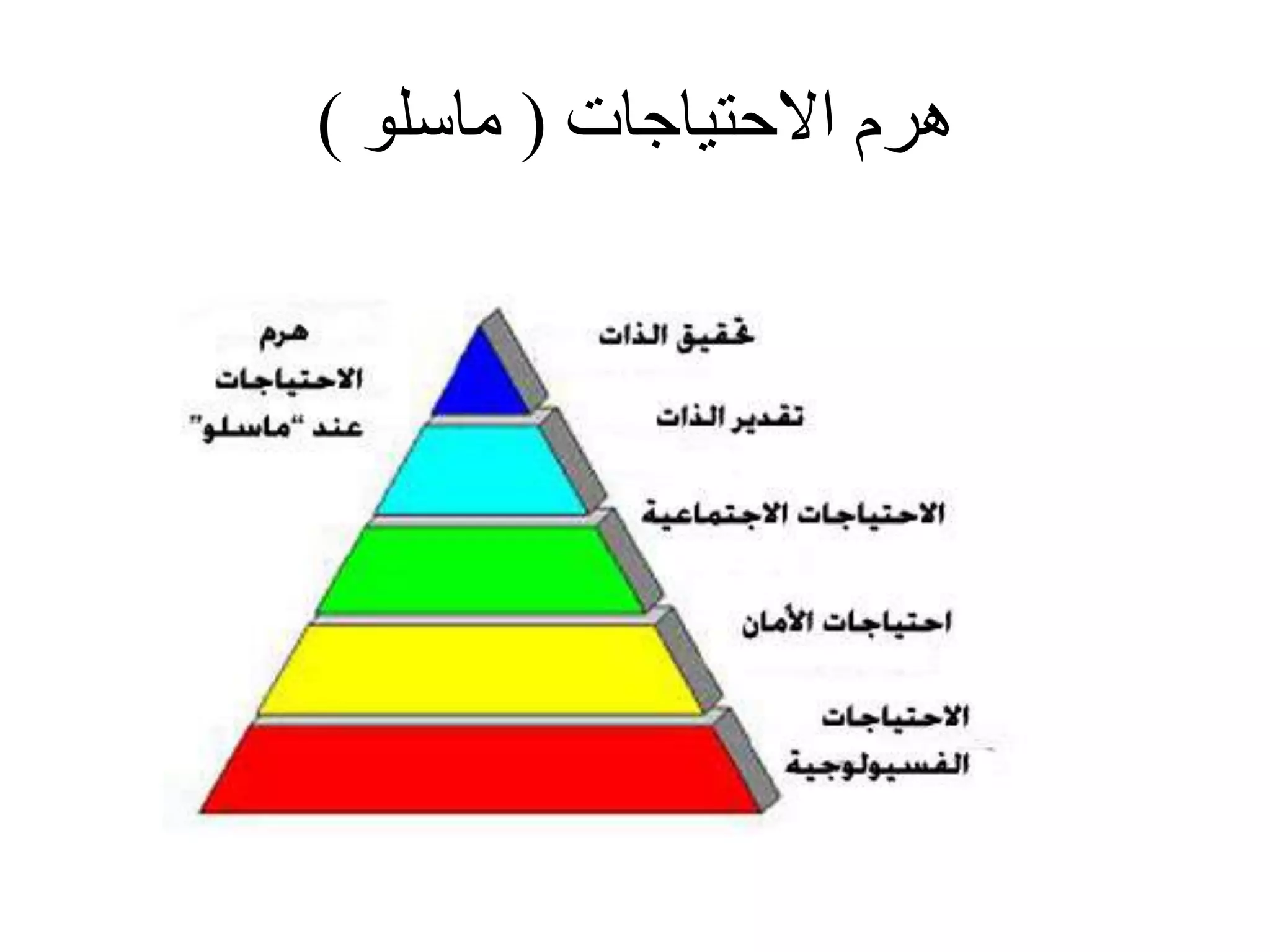 ‫االحتياجات‬ ‫هرم‬(‫ماسلو‬)
 