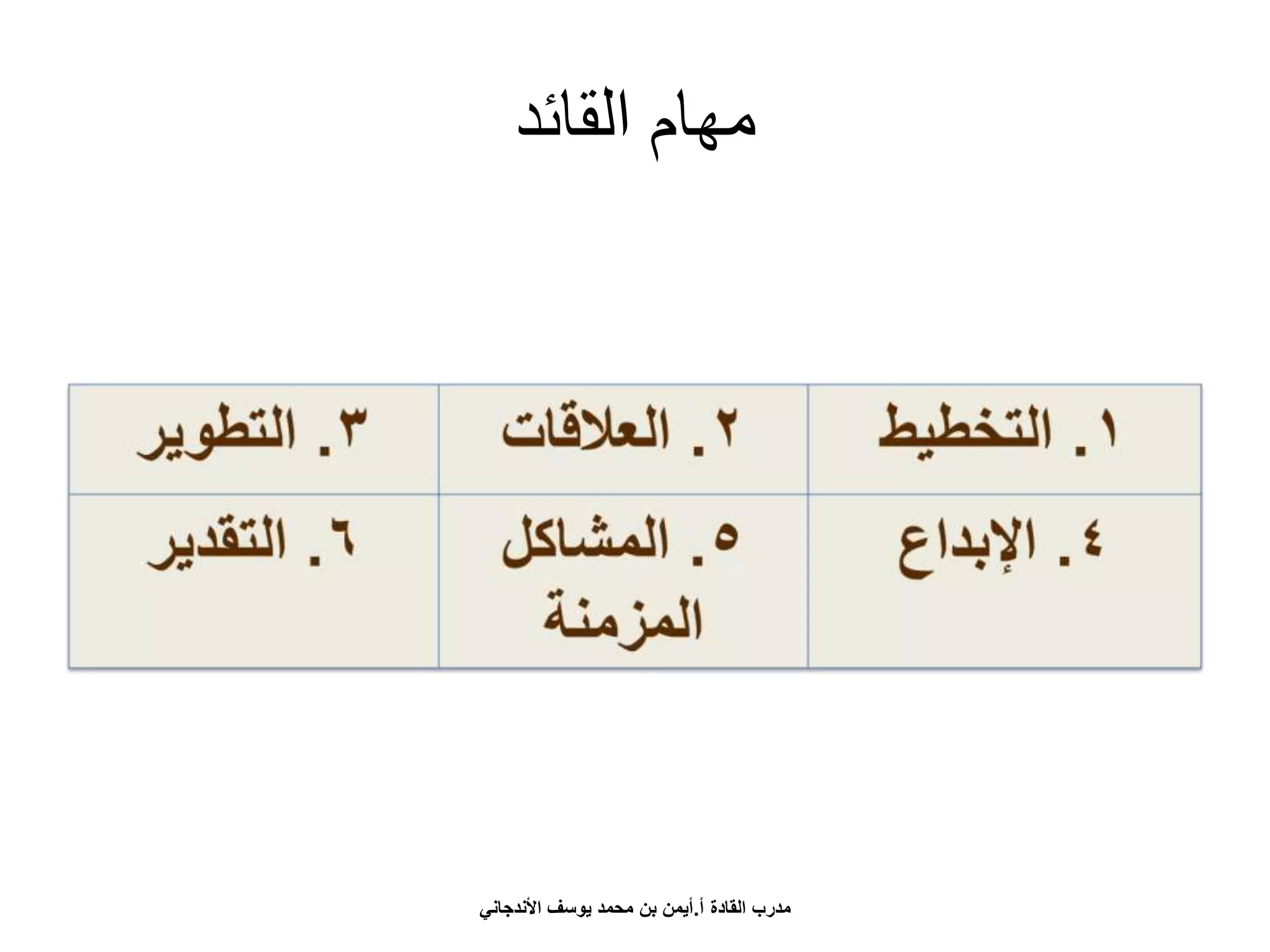 ‫القائد‬ ‫مهام‬
‫أ‬ ‫القادة‬ ‫مدرب‬.‫األندجاني‬ ‫يوسف‬ ‫محمد‬ ‫بن‬ ‫أيمن‬
 