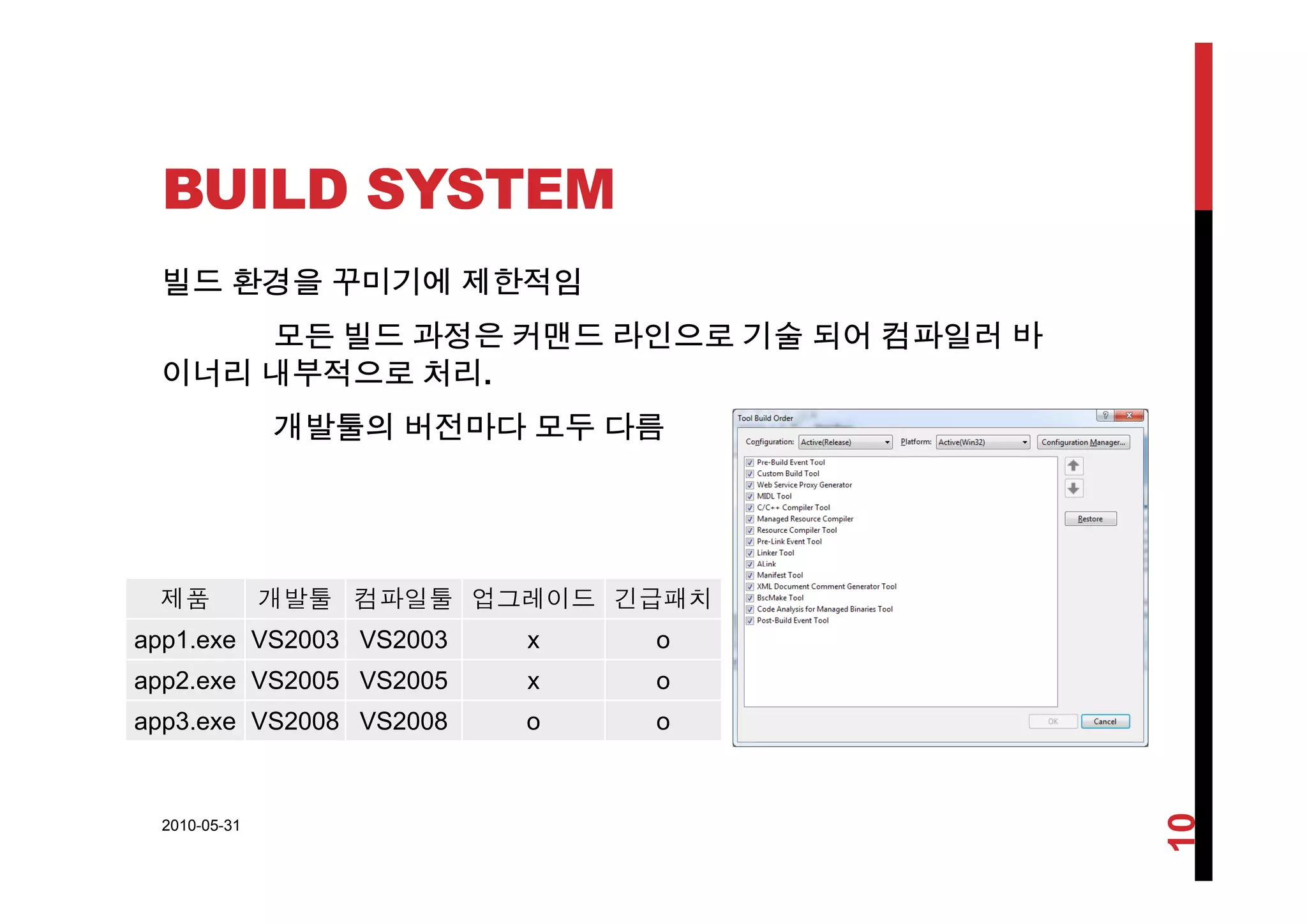 BUILD SYSTEM
빌드 환경을 꾸미기에 제한적임
모든 빌드 과정은 커맨드 라인으로 기술 되어 컴파일러 바
이너리 내부적으로 처리.
개발툴의 버전마다 모두 다름
제품 개발툴 컴파일툴 업그레이드 긴급패치
app1.exe VS2003 VS2003 x o
2 VS200 VS200app2.exe VS2005 VS2005 x o
app3.exe VS2008 VS2008 o o
2010-05-31
10
 