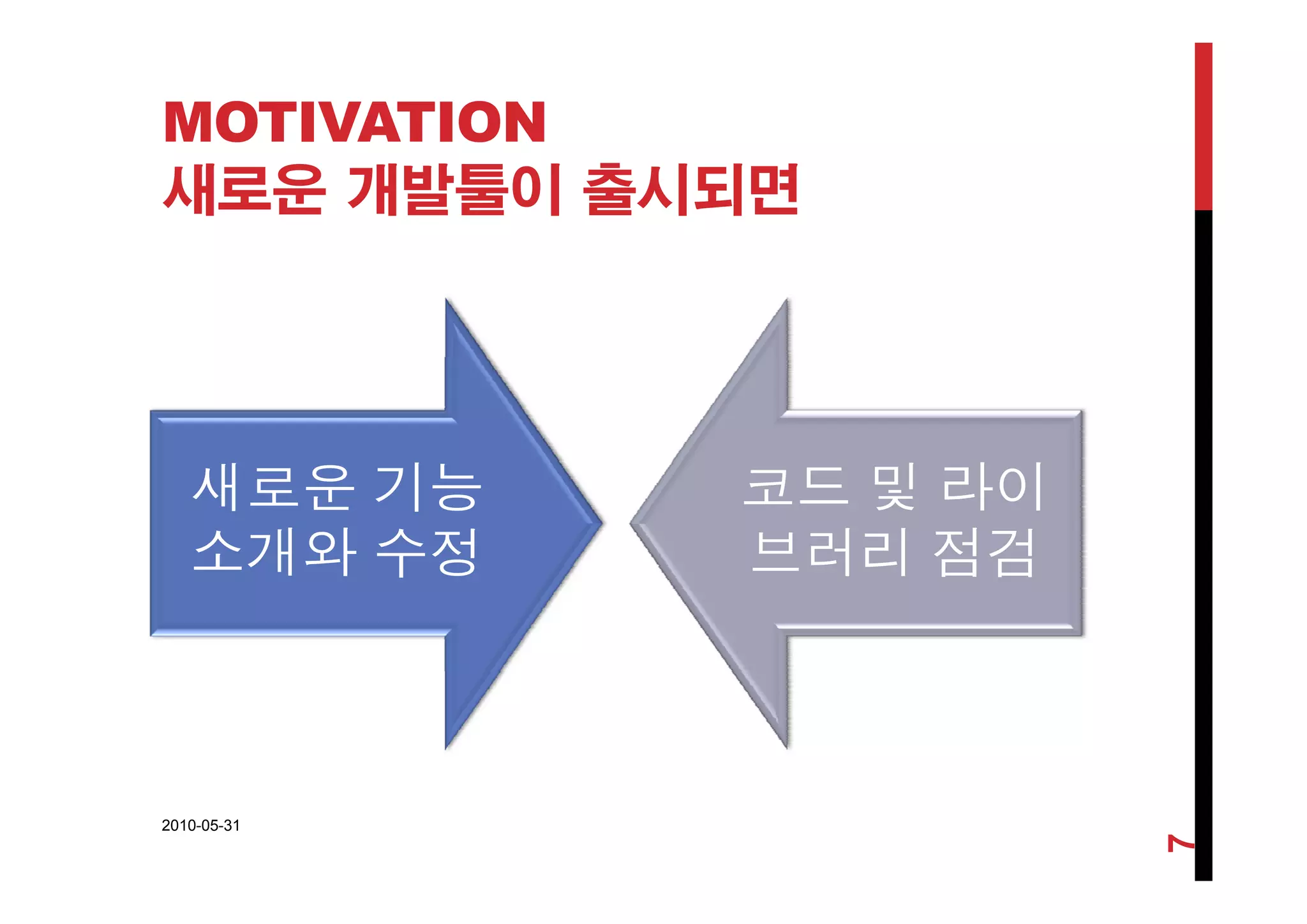 MOTIVATION
새로운 개발툴이 출시되면
새로운 기능
소개와 수정
코드 및 라이
브러리 점검소개와 수정 브러리 점검
2010-05-31
7
 