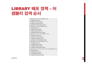 LIBRARY 배포 정책 – 어배 정책 어
셈블리 검색 순서
1. Side-by-side는 ko-kr 버전을 WinSxS에서 찾음.
2. c:myappko-krmyasm.dll
3. c:myappko-krmyasm.manifest
4. c:myappko-krmyasmmyasm.dll
5. c:myappko-krmyasmmyasm.manifest5. c:myappko krmyasmmyasm.manifest
6. Side-by-side는 ko 버전을 WinSxS에서 찾음.
7. c:myappkomyasm.dll
8. c:myappkomyasm.manifest
9. c:myappkomyasmmyasm.dll
10 c:myappkomyasmmyasm manifest10. c:myappkomyasmmyasm.manifest
11. Side-by-side는 en-us 버전을 WinSxS에서 찾음.
12. c:myappen-usmyasm.dll
13. c:myappen-usmyasm.manifest
14. c:myappen-usmyasmmyasm.dll
15 c:myappen usmyasmmyasm manifest15. c:myappen-usmyasmmyasm.manifest
16. Side-by-side는 en 버전을 WinSxS에서 찾음.
17. c:myappenmyasm.dll
18. c:myappenmyasm.manifest
19. c:myappenmyasmmyasm.dll
20     if t20. c:myappenmyasmmyasm.manifest
21. Side-by-side는 언어가 없는 버전의 라이브러리를 WinSxS에서 찾음.
22. c:myappmyasm.dll
23. c:myappmyasm.manifest
24. c:myappmyasmmyasm.dll
2010-05-31
29
25. c:myappmyasmmyasm.manifest
 