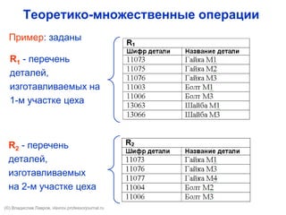 Теоретико-множественные операции
R1 - перечень
деталей,
изготавливаемых на
1-м участке цеха
R2 - перечень
деталей,
изготавливаемых
на 2-м участке цеха
Пример: заданы
(©) Владислав Лавров, vlavrov.com
 