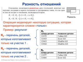Разность отношений
R5 - перечень деталей,
которые изготавливают
только на участке 1 .
Пример: результат
R6 - перечень деталей,
которые изготавливают
только на участке 2 .
Операция моделирует некоторую ситуацию, которая
характеризуется словом «только»
(©) Владислав Лавров, vlavrov.com
 