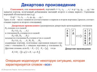 Декартово произведение
Операция моделирует некоторую ситуацию, которая
характеризуется словом «все»
(©) Владислав Лавров, vlavrov.com
 