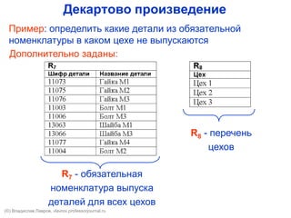 Декартово произведение
R7 - обязательная
номенклатура выпуска
деталей для всех цехов
Пример: определить какие детали из обязательной
номенклатуры в каком цехе не выпускаются
R8 - перечень
цехов
Дополнительно заданы:
(©) Владислав Лавров, vlavrov.com
 