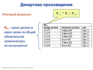 Декартово произведение
R11 - какие детали в
каких цехах из общей
обязательной
номенклатуры
не выпускаются.
Итоговый результат: .RRR 10911 
(©) Владислав Лавров, vlavrov.com
 