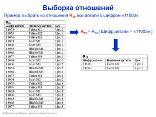 Выборка отношений
R12 = R10 [ Шифр детали = «11003» ]
Пример: выбрать из отношения R10 все детали с шифром «11003»
(©) Владислав Лавров, vlavrov.com
 