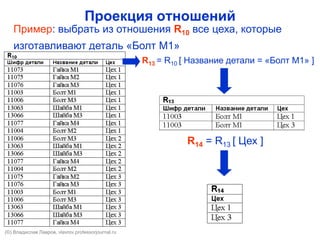 Проекция отношений
R13 = R10 [ Название детали = «Болт М1» ]
Пример: выбрать из отношения R10 все цеха, которые
изготавливают деталь «Болт М1»
R14 = R13 [ Цех ]
(©) Владислав Лавров, vlavrov.com
 