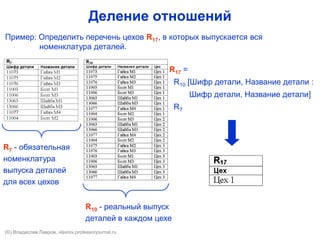 Деление отношений
Пример: Определить перечень цехов R17, в которых выпускается вся
номенклатура деталей.
R7 - обязательная
номенклатура
выпуска деталей
для всех цехов
R10 - реальный выпуск
деталей в каждом цехе
R17 =
R10 [Шифр детали, Название детали :
Шифр детали, Название детали]
R7
(©) Владислав Лавров, vlavrov.com
 