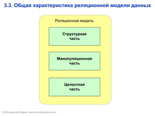 3.3. Общая характеристика реляционной модели данных
Структурная
часть
Манипуляционная
часть
Целостная
часть
Реляционная модель
(©) Владислав Лавров, vlavrov.com
 