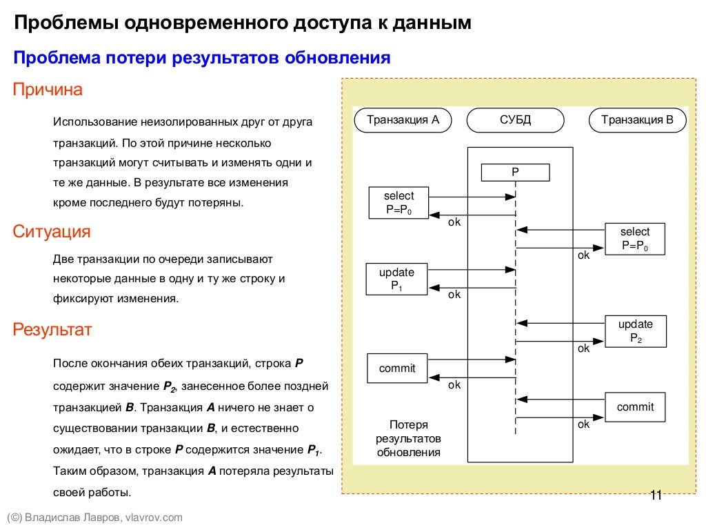 Управление транзакциями в базе данных. Управление данными. схема кэширования данных. трансакции управления картинки. управление через данные.