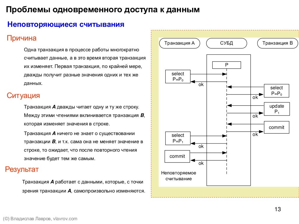 1с в данной транзакции уже происходили ошибки. Меркурий производственные транзакции с нуля схема. словари факты мастер данные транзакционные данные.