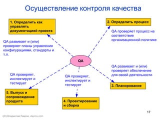 17
Осуществление контроля качества
1. Определить как
управлять
документацией проекта
2. Определить процесс
3. Планирование
4. Проектирование
и сборка
5. Выпуск и
сопровождение
продукта
QA
QA развивает и (или)
проверяет планы управления
конфигурациями, стандарты и
т.п.
QA проверяет процесс на
соответствие
организационной политике
QA развивает и (или)
проверяет обеспечение
для своей деятельностиQA проверяет,
инспектирует и
тестирует
QA проверяет,
инспектирует и
тестирует
•(©) Владислав Лавров, vlavrov.com
 