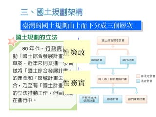 臺灣的國土規劃由上而下分成三個層次：臺灣的國土規劃由上而下分成三個層次：
1.國土綜合開發計畫
2.區域計畫
3.縣（市）綜合發展
計畫
政策性
實務性
 