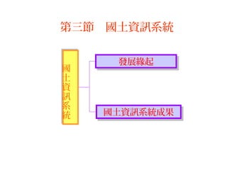 第三節 國土資訊系統
發展緣起發展緣起
國
土
資
訊
系
統
國
土
資
訊
系
統 國土資訊系統成果國土資訊系統成果
 