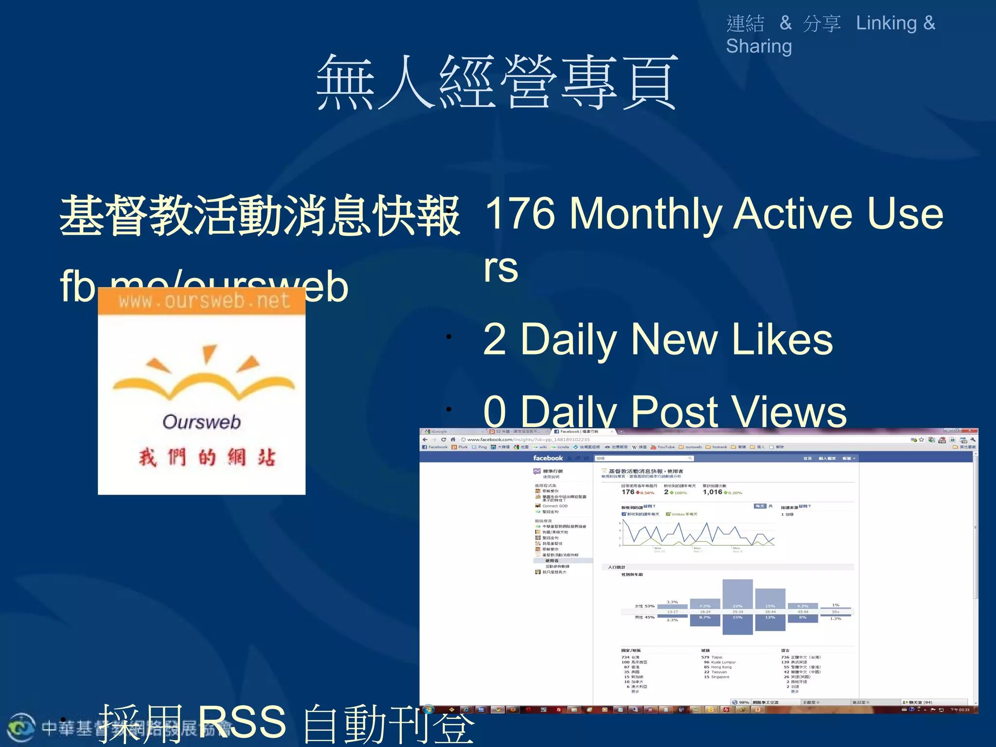 連結 & 分享 Linking &
                             Sharing

          無人經營專頁

基督教活動消息快報 176 Monthly Active Use
              •



fb.me/oursweb   rs
              •
                  2 Daily New Likes
              •
                  0 Daily Post Views
              •
                  1 Daily Post Feedback




•
    採用 RSS 自動刊登
 