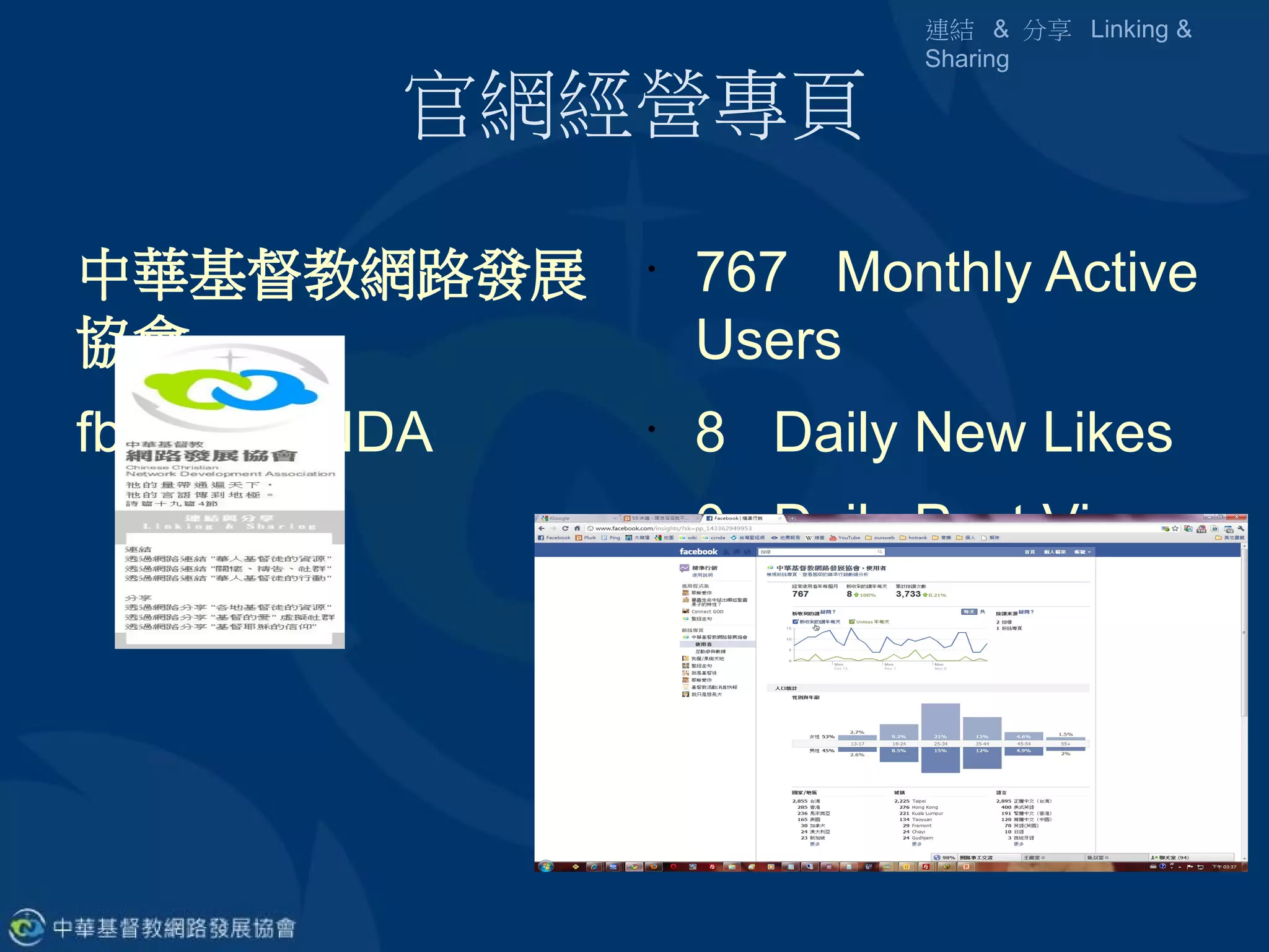 連結 & 分享 Linking &
                          Sharing

          官網經營專頁

中華基督教網路發展     •
                  767 Monthly Active
協會                Users
fb.me/CCNDA   •
                  8 Daily New Likes
              •
                  0 Daily Post Views
              •
                  56 Daily Post Fee
                  dback
 