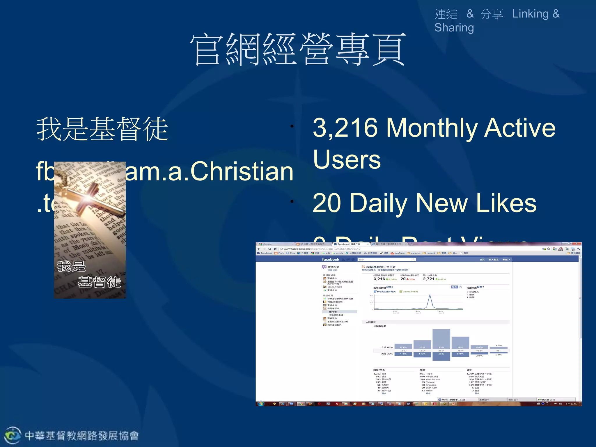 連結 & 分享 Linking &
                                   Sharing

            官網經營專頁

我是基督徒                •
                        3,216 Monthly Active
fb.me/I.am.a.Christian  Users
.too                  •
                        20 Daily New Likes
                     •
                         0 Daily Post Views
                     •
                         240 Daily Post Feed
                         back
 