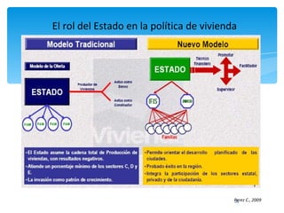 El rol del Estado en la política de vivienda




                                           Perez C., 2009
                                           35
 