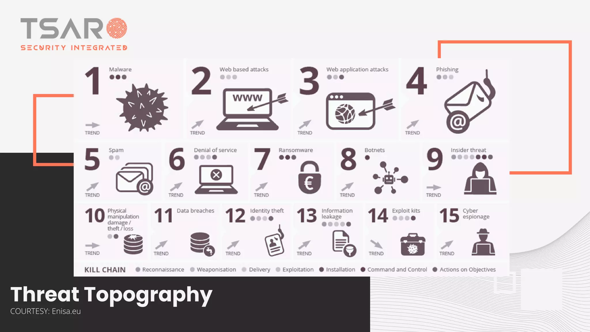 Information Security | PPT