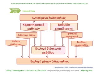 ΕΠΙΜΟΡΦΩΣΗ ΕΚΠΑΙΔΕΥΤΙΚΩΝ ΣΤΗ ΧΡΗΣΗ ΚΑΙ ΑΞΙΟΠΟΙΗΣΗ ΤΩΝ ΤΠΕ ΣΤΗΝ ΕΚΠΑΙΔΕΥΤΙΚΗ ΔΙΔΑΚΤΙΚΗ ΔΙΑΔΙΚΑΣΙΑ
Νίκος Παπασταματίου ● ΕΚΠ...
