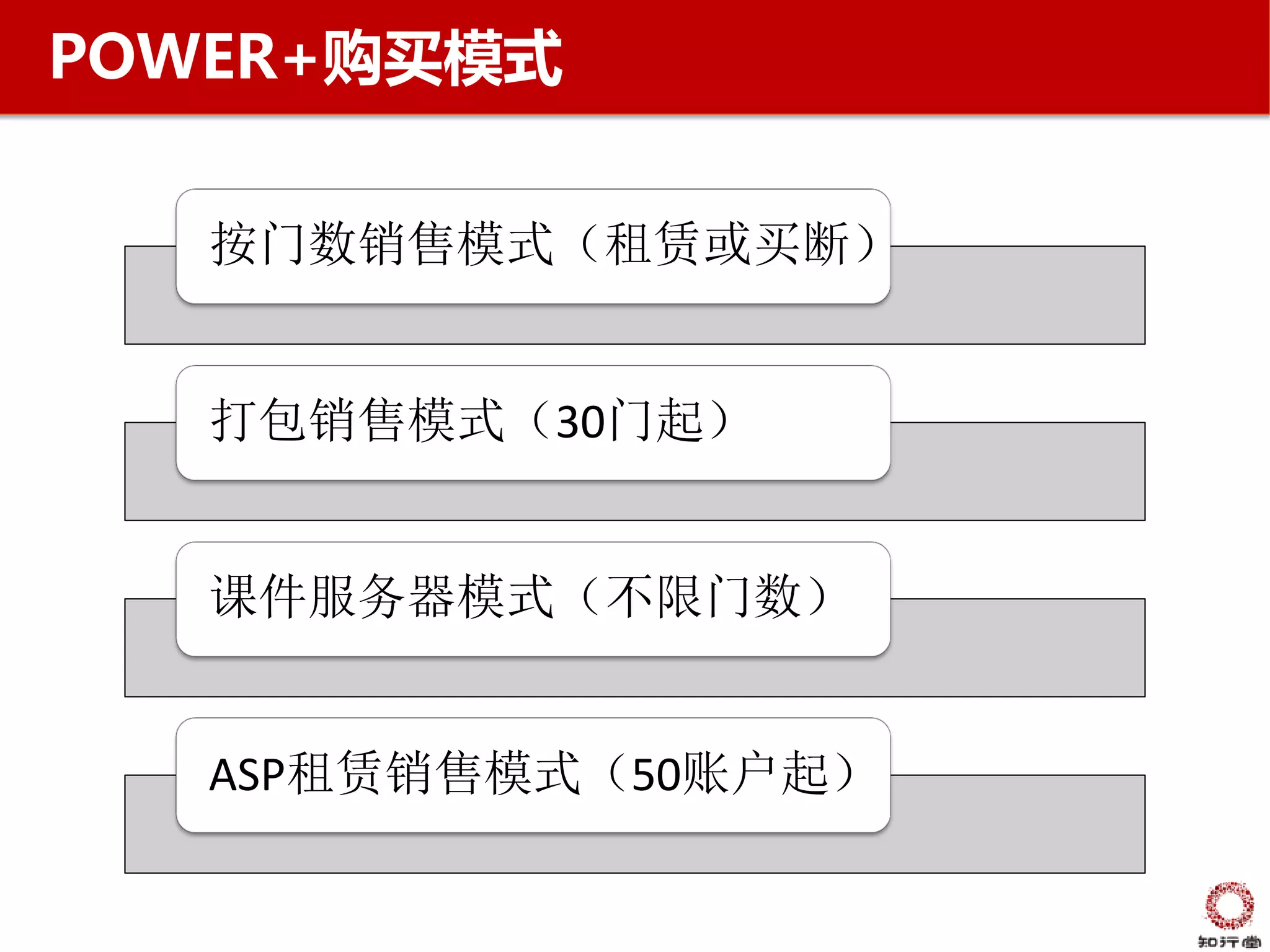 POWER+购买模式


   按门数销售模式（租赁或买断）


   打包销售模式（30门起）


   课件服务器模式（不限门数）


   ASP租赁销售模式（50账户起）
 
