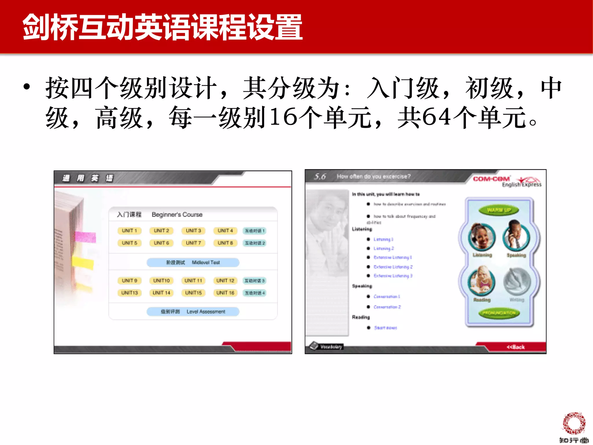 剑桥互动英语课程设置

• 按四个级别设计，其分级为：入门级，初级，中
  级，高级，每一级别16个单元，共64个单元。
 