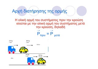 Αρχή διατήρησης της ορμής
 Η ολική ορμή του συστήματος πριν την κρούση
  ισούται με την ολική ορμή του συστήματος μετά
                την κρούση, δηλαδή

               Pπριν = P μετά
 