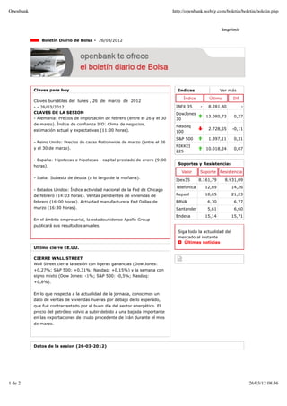 Openbank                                                                        http://openbank.webfg.com/boletin/boletin/boletin.php


                                                                                                          Imprimir

               Boletín Diario de Bolsa - 26/03/2012




           Claves para hoy                                                        Indices                 Ver más

                                                                                     Índice        Último       Dif
           Claves bursátiles del lunes , 26 de marzo de 2012
           - - 26/03/2012                                                        IBEX 35      -    8.281,80           -
           CLAVES DE LA SESION                                                   DowJones
           - Alemania: Precios de importación de febrero (entre el 26 y el 30                     13.080,73      0,27
                                                                                 30
           de marzo). Índice de confianza IFO: Clima de negocios,
                                                                                 Nasdaq
           estimación actual y expectativas (11:00 horas).                                         2.728,55     -0,11
                                                                                 100
                                                                                 S&P 500           1.397,11      0,31
           - Reino Unido: Precios de casas Nationwide de marzo (entre el 26
                                                                                 NIKKEI
           y el 30 de marzo).                                                                     10.018,24      0,07
                                                                                 225

           - España: Hipotecas e hipotecas - capital prestado de enero (9:00
                                                                                  Soportes y Resistencias
           horas).
                                                                                    Valor     Soporte Resistencia
           - Italia: Subasta de deuda (a lo largo de la mañana).
                                                                                 Ibex35       8.161,79      8.931,09
                                                                                 Telefonica       12,69         14,26
           - Estados Unidos: Índice actividad nacional de la Fed de Chicago
           de febrero (14:03 horas). Ventas pendientes de viviendas de           Repsol           18,85         21,23
           febrero (16:00 horas). Actividad manufacturera Fed Dallas de          BBVA              6,30          6,77
           marzo (16:30 horas).                                                  Santander         5,61          6,60
                                                                                 Endesa           15,14         15,71
           En el ámbito empresarial, la estadounidense Apollo Group
           publicará sus resultados anuales.
                                                                                  Siga toda la actualidad del
                                                                                  mercado al instante
                                                                                     Últimas noticias
           Ultimo cierre EE.UU.

           CIERRE WALL STREET
           Wall Street cierra la sesión con ligeras ganancias (Dow Jones:
           +0,27%; S&P 500: +0,31%; Nasdaq: +0,15%) y la semana con
           signo mixto (Dow Jones: -1%; S&P 500: -0,5%; Nasdaq:
           +0,8%).


           En lo que respecta a la actualidad de la jornada, conocimos un
           dato de ventas de viviendas nuevas por debajo de lo esperado,
           que fué contrarrestado por el buen día del sector energético. El
           precio del petróleo volvió a subir debido a una bajada importante
           en las exportaciones de crudo procedente de Irán durante el mes
           de marzo.




           Datos de la sesion (26-03-2012)




1 de 2                                                                                                                    26/03/12 08:56
 