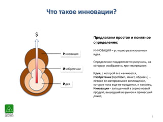 Что такое инновации?


$                     Предлагаем простое и понятное
                      определение:
                      ИННОВАЦИЯ – успешно реализованная
        Инновация     идея.

                      Определение подкрепляется рисунком, на
                      котором изображены три «матрешки»:
        Изобретение
                      Идея, с которой все начинается,
                      Изобретение (прототип, макет, образец) –
                      первое ее материальное воплощение,
        Идея          которое пока еще не продается, и наконец,
                      Инновация – запущенный в серию новый
                      продукт, вышедший на рынок и принесший
                      доход




                                                               1
 