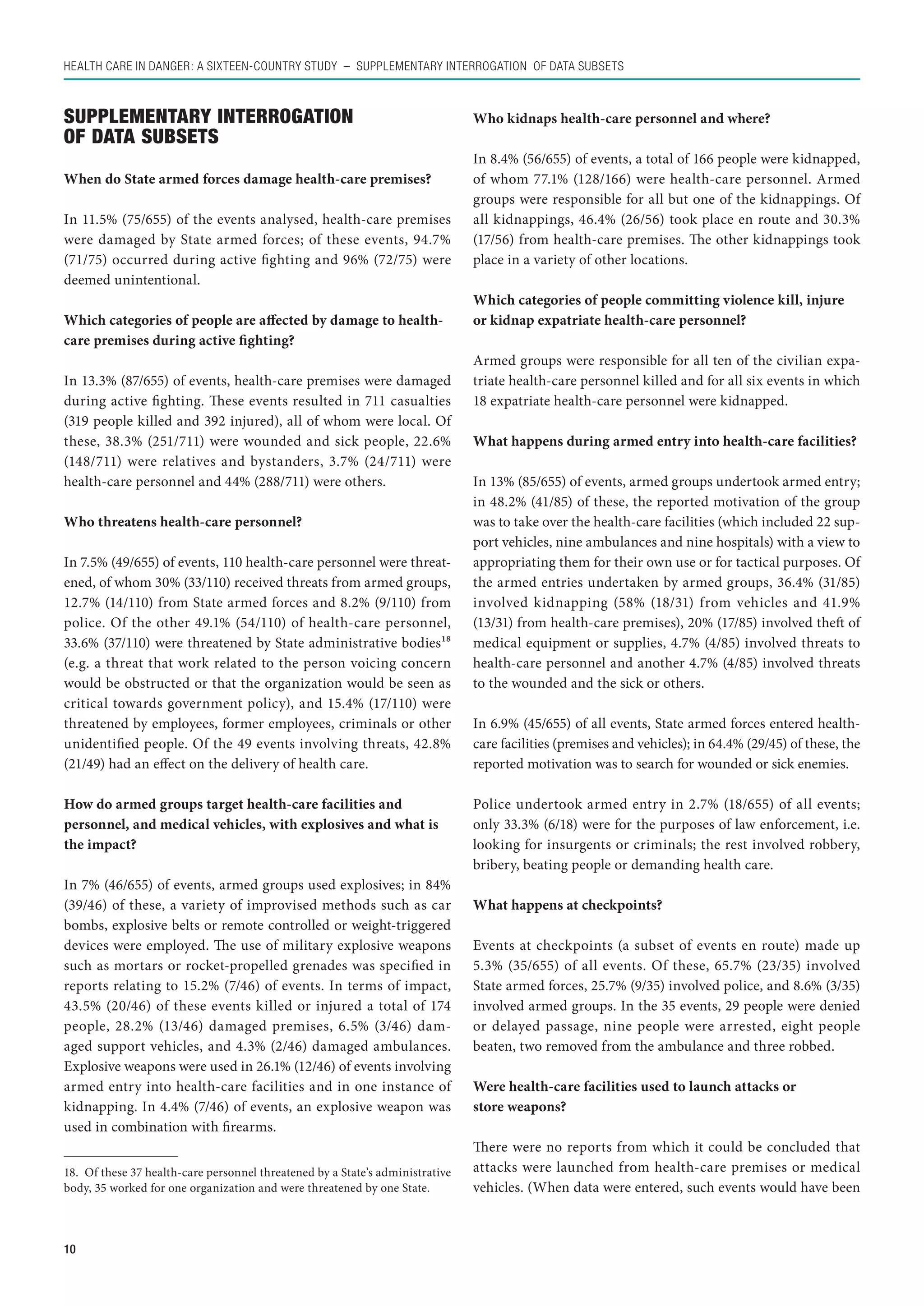 Health care in danger: A sixteen-country study  – Supplementary interrogation of data subsets



Supplementary interrogation                                                     Who kidnaps health-care personnel and where?
of data subsets
                                                                                In 8.4% (56/655) of events, a total of 166 people were kidnapped,
When do State armed forces damage health-care premises?                         of whom 77.1% (128/166) were health-care personnel. Armed
                                                                                groups were responsible for all but one of the kidnappings. Of
In 11.5% (75/655) of the events analysed, health-care premises                  all kidnappings, 46.4% (26/56) took place en route and 30.3%
were damaged by State armed forces; of these events, 94.7%                      (17/56) from health-care premises. The other kidnappings took
(71/75) occurred during active fighting and 96% (72/75) were                    place in a variety of other locations.
deemed unintentional.
                                                                                Which categories of people committing violence kill, injure
Which categories of people are affected by damage to health-                    or kidnap expatriate health-care personnel?
care premises during active fighting?
                                                                                Armed groups were responsible for all ten of the civilian expa-
In 13.3% (87/655) of events, health-care premises were damaged                  triate health-care personnel killed and for all six events in which
during active fighting. These events resulted in 711 casualties                 18 expatriate health-care personnel were kidnapped.
(319 people killed and 392 injured), all of whom were local. Of
these, 38.3% (251/711) were wounded and sick people, 22.6%                      What happens during armed entry into health-care facilities?
(148/711) were relatives and bystanders, 3.7% (24/711) were
health-care personnel and 44% (288/711) were others.                            In 13% (85/655) of events, armed groups undertook armed entry;
                                                                                in 48.2% (41/85) of these, the reported motivation of the group
Who threatens health-care personnel?                                            was to take over the health-care facilities (which included 22 sup-
                                                                                port vehicles, nine ambulances and nine hospitals) with a view to
In 7.5% (49/655) of events, 110 health-care personnel were threat-              appropriating them for their own use or for tactical purposes. Of
ened, of whom 30% (33/110) received threats from armed groups,                  the armed entries undertaken by armed groups, 36.4% (31/85)
12.7% (14/110) from State armed forces and 8.2% (9/110) from                    involved kidnapping (58% (18/31) from vehicles and 41.9%
police. Of the other 49.1% (54/110) of health-care personnel,                   (13/31) from health-care premises), 20% (17/85) involved theft of
33.6% (37/110) were threatened by State administrative bodies18                 medical equipment or supplies, 4.7% (4/85) involved threats to
(e.g. a threat that work related to the person voicing concern                  health-care personnel and another 4.7% (4/85) involved threats
would be obstructed or that the organization would be seen as                   to the wounded and the sick or others.
critical towards government policy), and 15.4% (17/110) were
threatened by employees, former employees, criminals or other                   In 6.9% (45/655) of all events, State armed forces entered health-
unidentified people. Of the 49 events involving threats, 42.8%                  care facilities (premises and vehicles); in 64.4% (29/45) of these, the
(21/49) had an effect on the delivery of health care.                           reported motivation was to search for wounded or sick enemies.

How do armed groups target health-care facilities and                           Police undertook armed entry in 2.7% (18/655) of all events;
personnel, and medical vehicles, with explosives and what is                    only 33.3% (6/18) were for the purposes of law enforcement, i.e.
the impact?                                                                     looking for insurgents or criminals; the rest involved robbery,
                                                                                bribery, beating people or demanding health care.
In 7% (46/655) of events, armed groups used explosives; in 84%
(39/46) of these, a variety of improvised methods such as car                   What happens at checkpoints?
bombs, explosive belts or remote controlled or weight-triggered
devices were employed. The use of military explosive weapons                    Events at checkpoints (a subset of events en route) made up
such as mortars or rocket-propelled grenades was specified in                   5.3% (35/655) of all events. Of these, 65.7% (23/35) involved
reports relating to 15.2% (7/46) of events. In terms of impact,                 State armed forces, 25.7% (9/35) involved police, and 8.6% (3/35)
43.5% (20/46) of these events killed or injured a total of 174                  involved armed groups. In the 35 events, 29 people were denied
people, 28.2% (13/46) damaged premises, 6.5% (3/46) dam-                        or delayed passage, nine people were arrested, eight people
aged support vehicles, and 4.3% (2/46) damaged ambulances.                      beaten, two removed from the ambulance and three robbed.
Explosive weapons were used in 26.1% (12/46) of events involving
armed entry into health-care facilities and in one instance of                  Were health-care facilities used to launch attacks or
kidnapping. In 4.4% (7/46) of events, an explosive weapon was                   store weapons?
used in combination with firearms.
                                                                                There were no reports from which it could be concluded that
18.  Of these 37 health-care personnel threatened by a State’s administrative   attacks were launched from health-care premises or medical
body, 35 worked for one organization and were threatened by one State.          vehicles. (When data were entered, such events would have been



10
 