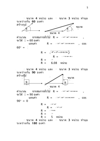5



        
        A
          ขนาด 4 หน่ว ย และ                     
                                                B
                                                     ขนาด 3 หน่ว ย ทำา มุม
ระหว่า งกัน 60 องศา
สร้า งรูป   
            B

                                                                     ขนาด
                                                
                                                R                  
                                                                   B


            6                                                   6 3 หน่วย
            0°   
                 A
                                 
                                 A
                                   ขนาด 4                       0°
คำา นวณ              จากสมการทั่วไป ย R =
                                หน่ว                        2
                                                              B2
                                                           A + + 2AB θ
                                                                   cos
                                                                            ,
จะได้  = 60 องศา
          แทนค่า                 R =                 2
                                                       B2
                                                    A + + cos °
                                                          2AB 60
                                                                         , cos
        1
60° = 2
                                                        1
                           R =            2  2
                                         4 +3 +2 4 ( 3 ( )
                                                ( ) )
                                                        2

                                          R =               +  +
                                                           16 9 12



                           R =           37



                           R =           6.08         หน่วย
        
        A
          ขนาด 4 หน่ว ย และ                     
                                                B
                                                     ขนาด 3 หน่ว ย ทำา มุม
ระหว่า งกัน 90 องศา
สร้า งรูป
                                                               ขนาด
                                     
                                     R                      
                                                           B
    B


                                                           3 หน่วย
            9                                               9
            0°
                 
                 A

                          ขนาด 4 
                                 A                          0°
                       หน่วย
คำา นวณ     จากสมการทั่วไป R =                  ,           2
                                                              B2
                                                           A + + 2AB θ
                                                                   cos



จะได้  = 90 องศา
          แทนค่า        R =                  , cos   2
                                                       B2
                                                    A + + cos °
                                                          2AB 90



90° = 0
                  R =                    A +2
                                          2
                                            B



                        R =                         4 +2
                                                     2
                                                       3



                  R =                     +
                                         16 9



                  R =                    25



                  R =      5 หน่วย
        ขนาด 4 หน่ว ย และ
        
        A
                                ขนาด 3 หน่ว ย ทำา มุม
                                                
                                                B



ระหว่า งกัน 180 องศา
 