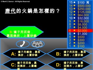 15   $100 萬
© Mark E. Damon - All Rights Reserved

                                              14   $500,000
                                              13   $250,000
     唐代的火鍋是怎樣的？                               12   $125,000
                                              11   $64,000
                                              10   $32,000
                                              9    $16,000
                                              8    $8,000
                                              7    $4,000
        B: 爐子用泥做，                             6    $2,000
                                              5    $1,000
       裏面燒炭，上置砂鍋                              4    $500
                                              3    $300
                                              2    $200
                                              1    $100
                     爐子用鐵做，裏面                爐子用泥做，裏面
             A:      燒炭，上置砂鍋            B:   燒炭，上置砂鍋


                    爐子用泥做，裏                  爐子用泥做，裏
             C:     面燒炭，上置鐵             D:   面燒木，上置砂
                    鍋                        鍋
 