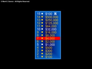 © Mark E. Damon - All Rights Reserved




                                        15   $100 萬
                                        14   $500,000
                                        13   $250,000
                                        12   $125,000
                                        11   $64,000
                                        10   $32,000
                                        9    $16,000
                                        8    $8,000
                                        7    $4,000
                                        6    $2,000
                                        5    $1,000
                                        4    $500
                                        3    $300
                                        2    $200
                                        1    $100
 