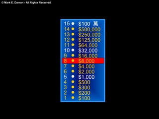 © Mark E. Damon - All Rights Reserved




                                        15   $100 萬
                                        14   $500,000
                                        13   $250,000
                                        12   $125,000
                                        11   $64,000
                                        10   $32,000
                                        9    $16,000
                                        8    $8,000
                                        7    $4,000
                                        6    $2,000
                                        5    $1,000
                                        4    $500
                                        3    $300
                                        2    $200
                                        1    $100
 