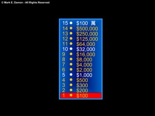 © Mark E. Damon - All Rights Reserved




                                        15   $100 萬
                                        14   $500,000
                                        13   $250,000
                                        12   $125,000
                                        11   $64,000
                                        10   $32,000
                                        9    $16,000
                                        8    $8,000
                                        7    $4,000
                                        6    $2,000
                                        5    $1,000
                                        4    $500
                                        3    $300
                                        2    $200
                                        1    $100
 