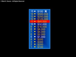 © Mark E. Damon - All Rights Reserved




                                        15   $100 萬
                                        14   $500,000
                                        13   $250,000
                                        12   $125,000
                                        11   $64,000
                                        10   $32,000
                                        9    $16,000
                                        8    $8,000
                                        7    $4,000
                                        6    $2,000
                                        5    $1,000
                                        4    $500
                                        3    $300
                                        2    $200
                                        1    $100
 