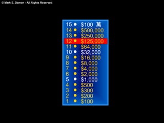 © Mark E. Damon - All Rights Reserved




                                        15   $100 萬
                                        14   $500,000
                                        13   $250,000
                                        12   $125,000
                                        11   $64,000
                                        10   $32,000
                                        9    $16,000
                                        8    $8,000
                                        7    $4,000
                                        6    $2,000
                                        5    $1,000
                                        4    $500
                                        3    $300
                                        2    $200
                                        1    $100
 