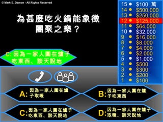 15   $100 萬
© Mark E. Damon - All Rights Reserved

                                               14   $500,000
                                               13   $250,000
          為甚麼吃火鍋能象徵                            12   $125,000
            團聚之樂？                              11
                                               10
                                                    $64,000
                                                    $32,000
                                               9    $16,000
                                               8    $8,000
                                               7    $4,000
  C: 因為一家人圍在爐子                                 6    $2,000
                                               5    $1,000
    吃東西、談天說地                                   4    $500
                                               3    $300
                                               2    $200
                                               1    $100
                    因為一家人圍在爐                 因為一家人圍在爐
             A:     子取暖                 B:   子吃東西


                   因為一家人圍在爐子                 因為一家人圍在爐子
             C:    吃東西、談天說地             D:   取暖、談天說地
 