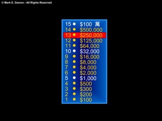 © Mark E. Damon - All Rights Reserved




                                        15   $100 萬
                                        14   $500,000
                                        13   $250,000
                                        12   $125,000
                                        11   $64,000
                                        10   $32,000
                                        9    $16,000
                                        8    $8,000
                                        7    $4,000
                                        6    $2,000
                                        5    $1,000
                                        4    $500
                                        3    $300
                                        2    $200
                                        1    $100
 