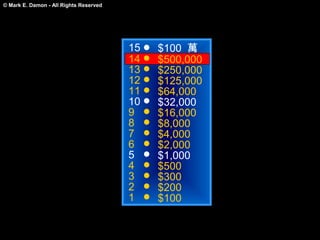 © Mark E. Damon - All Rights Reserved




                                        15   $100 萬
                                        14   $500,000
                                        13   $250,000
                                        12   $125,000
                                        11   $64,000
                                        10   $32,000
                                        9    $16,000
                                        8    $8,000
                                        7    $4,000
                                        6    $2,000
                                        5    $1,000
                                        4    $500
                                        3    $300
                                        2    $200
                                        1    $100
 