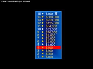 © Mark E. Damon - All Rights Reserved




                                        15   $100 萬
                                        14   $500,000
                                        13   $250,000
                                        12   $125,000
                                        11   $64,000
                                        10   $32,000
                                        9    $16,000
                                        8    $8,000
                                        7    $4,000
                                        6    $2,000
                                        5    $1,000
                                        4    $500
                                        3    $300
                                        2    $200
                                        1    $100
 