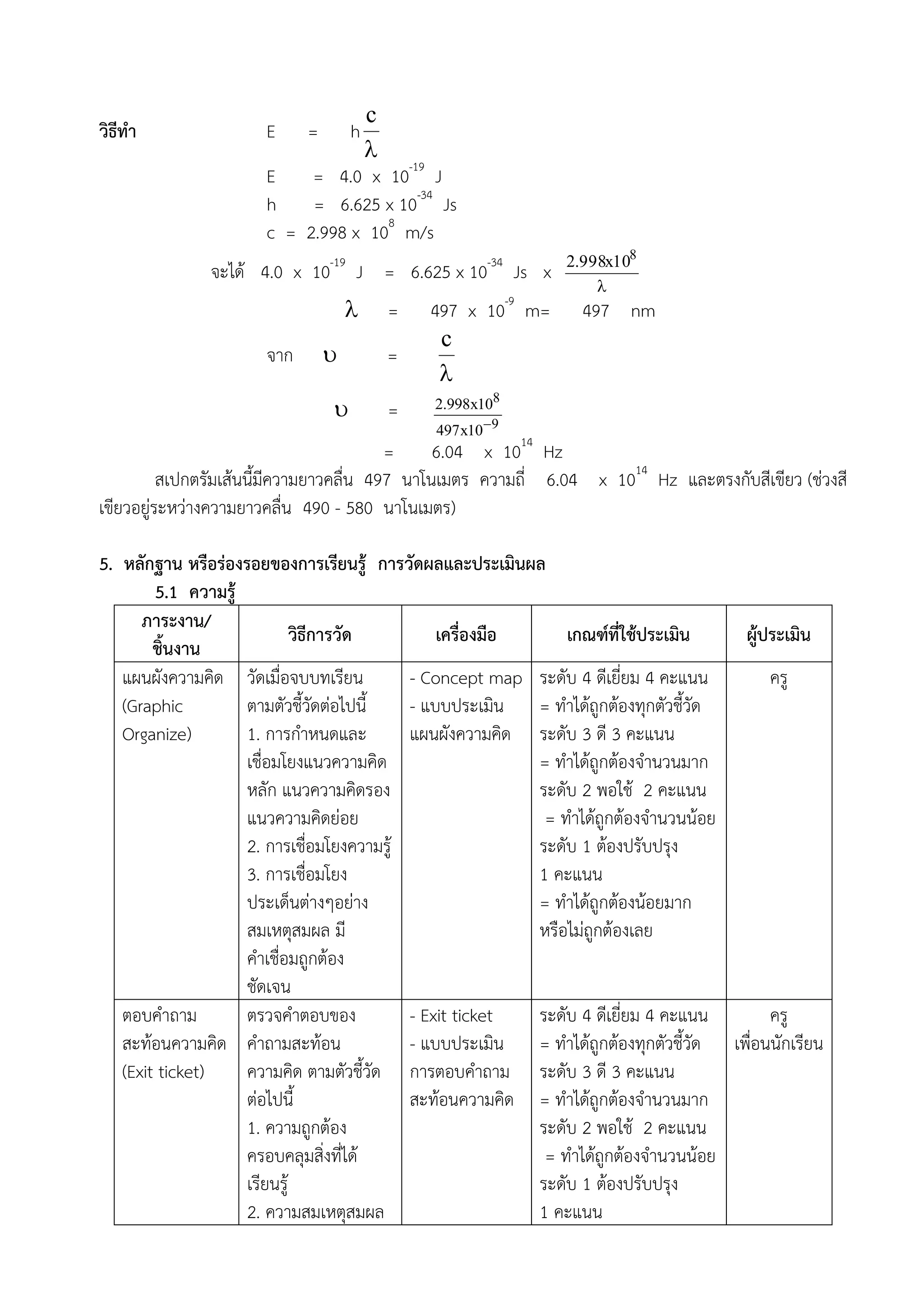 c
วิธีทา                E     =       h
                                 
                      E    = 4.0 x 10-19 J
                      h    = 6.625 x 10-34 Js
                      c = 2.998 x 108 m/s
                                                              2.998x108
              จะได้ 4.0 x 10-19 J = 6.625 x 10-34 Js x
                                                                  
                                       =   497 x 10-9 m=       497 nm
                                             c
                      จาก              =
                                             
                                       =    2.998x108
                                             497 x10 9
                                          =     6.04 x 1014 Hz
          สเปกตรัมเส้นนี้มีความยาวคลื่น 497 นาโนเมตร ความถี่ 6.04 x 1014 Hz และตรงกับสีเขียว (ช่วงสี
เขียวอยู่ระหว่างความยาวคลื่น 490 - 580 นาโนเมตร)

5. หลักฐาน หรือร่องรอยของการเรียนรู้ การวัดผลและประเมินผล
        5.1 ความรู้
      ภาระงาน/
                             วิธีการวัด        เครื่องมือ     เกณฑ์ที่ใช้ประเมิน     ผู้ประเมิน
        ชิ้นงาน
   แผนผังความคิด วัดเมื่อจบบทเรียน         - Concept map ระดับ 4 ดีเยี่ยม 4 คะแนน        ครู
   (Graphic         ตามตัวชี้วัดต่อไปนี้   - แบบประเมิน = ทาได้ถูกต้องทุกตัวชี้วัด
   Organize)        1. การกาหนดและ         แผนผังความคิด ระดับ 3 ดี 3 คะแนน
                    เชื่อมโยงแนวความคิด                   = ทาได้ถูกต้องจานวนมาก
                    หลัก แนวความคิดรอง                    ระดับ 2 พอใช้ 2 คะแนน
                    แนวความคิดย่อย                         = ทาได้ถูกต้องจานวนน้อย
                    2. การเชื่อมโยงความรู้                ระดับ 1 ต้องปรับปรุง
                    3. การเชื่อมโยง                       1 คะแนน
                    ประเด็นต่างๆอย่าง                     = ทาได้ถูกต้องน้อยมาก
                    สมเหตุสมผล มี                         หรือไม่ถูกต้องเลย
                    คาเชื่อมถูกต้อง
                    ชัดเจน
   ตอบคาถาม         ตรวจคาตอบของ           - Exit ticket  ระดับ 4 ดีเยี่ยม 4 คะแนน       ครู
   สะท้อนความคิด คาถามสะท้อน               - แบบประเมิน = ทาได้ถูกต้องทุกตัวชี้วัด เพื่อนนักเรียน
   (Exit ticket)    ความคิด ตามตัวชี้วัด การตอบคาถาม ระดับ 3 ดี 3 คะแนน
                    ต่อไปนี้               สะท้อนความคิด = ทาได้ถูกต้องจานวนมาก
                    1. ความถูกต้อง                        ระดับ 2 พอใช้ 2 คะแนน
                    ครอบคลุมสิ่งที่ได้                     = ทาได้ถูกต้องจานวนน้อย
                    เรียนรู้                              ระดับ 1 ต้องปรับปรุง
                    2. ความสมเหตุสมผล                     1 คะแนน
 